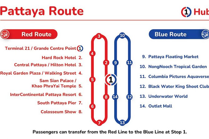 Pattaya Hop-On Hop-Off Bus Tours - The Red Line stops (1–8): what to do at each one